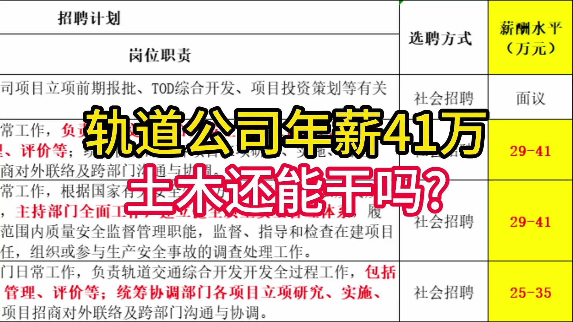 年薪高达40万的国企,轨道交通公司,土木相当推荐!哔哩哔哩bilibili