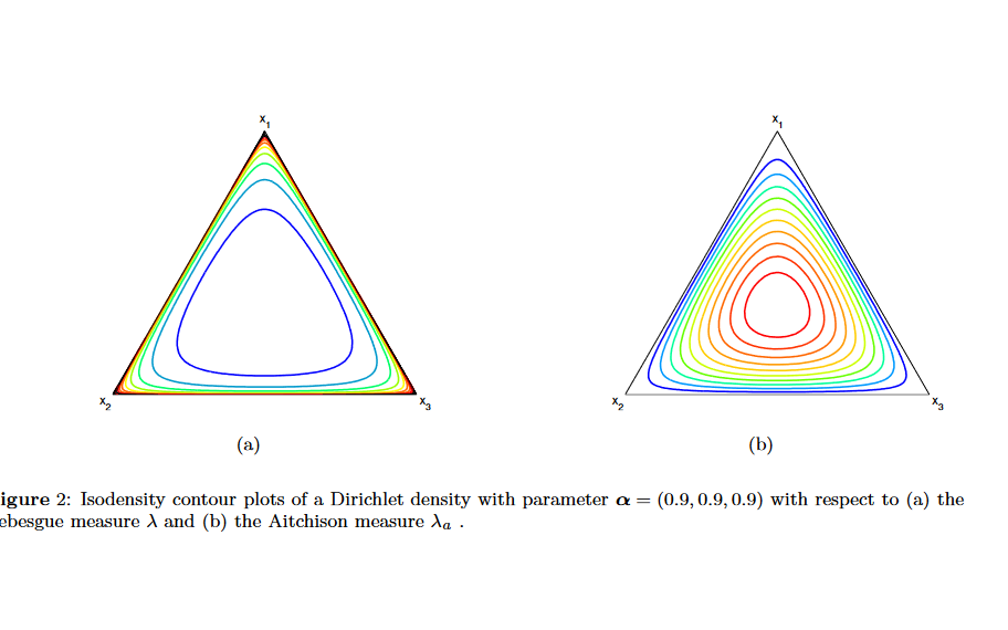 Principal Coordinate Analysis (PCoA)原理与推导哔哩哔哩bilibili