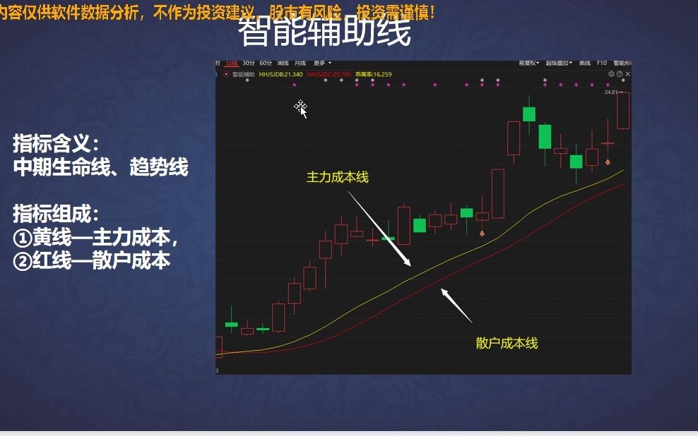 小白新手炒股教学视频:一看就懂(趋势篇)哔哩哔哩bilibili