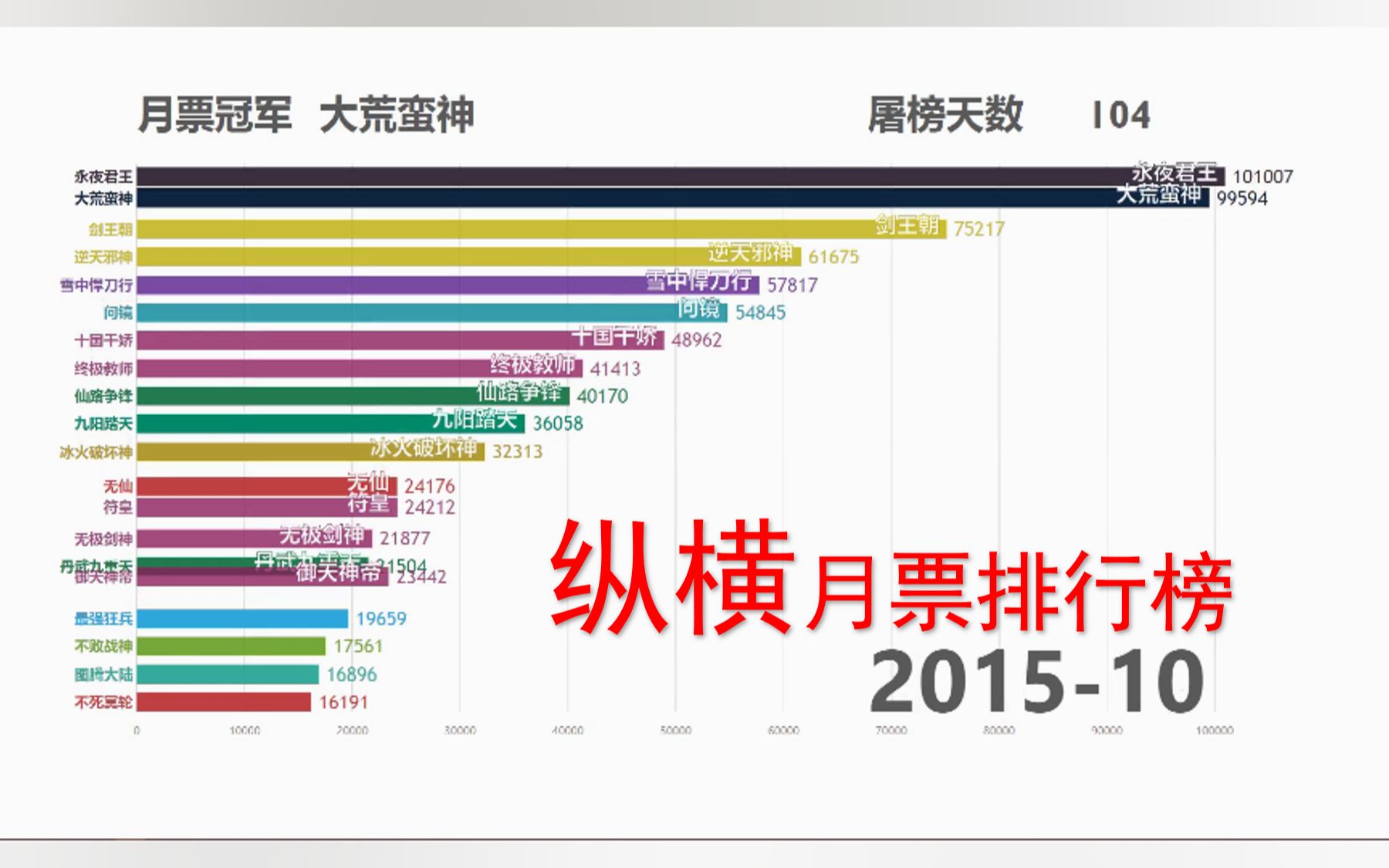 纵横月票排行榜哔哩哔哩bilibili