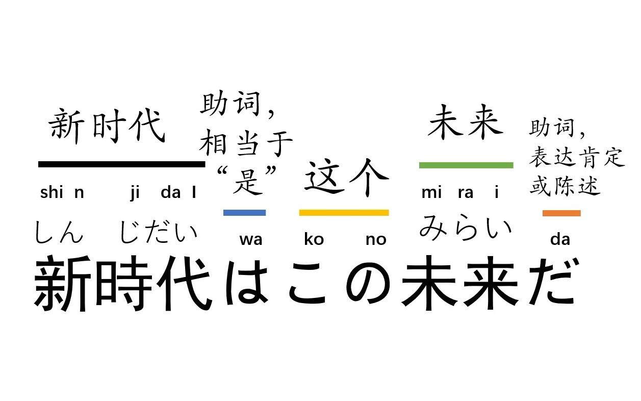 [图]【罗马音+和汉释义】海贼王red主题曲《新时代》ado