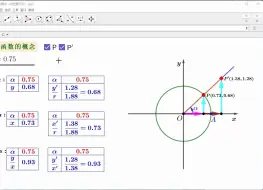 Download Video: 三角函数的概念，完美版