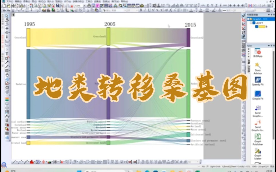 怎么让论文图看起来更高级——origin桑基图,地类转移桑基图哔哩哔哩bilibili