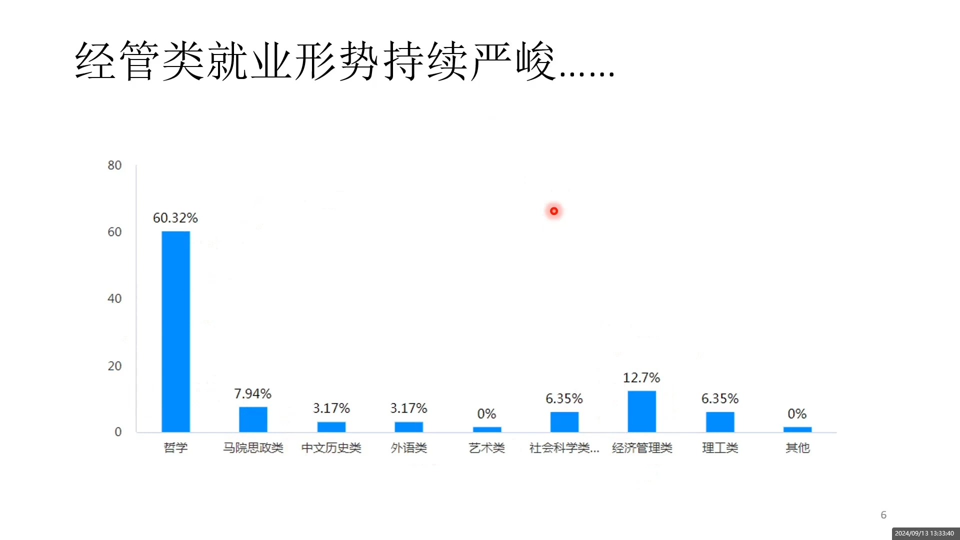 学术研究的底层逻辑与常见问题1. 彩蛋:问卷统计哔哩哔哩bilibili