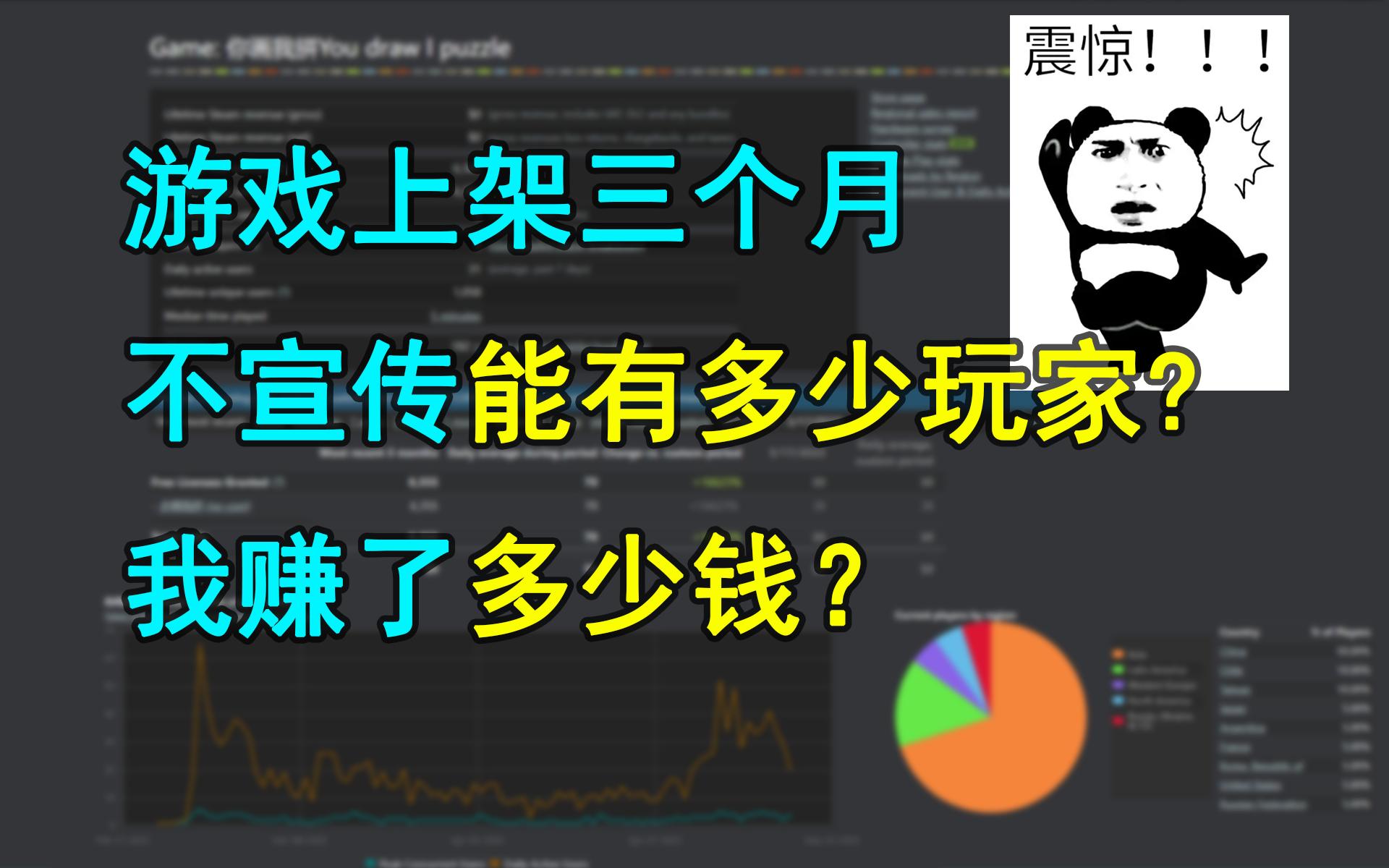 【碎片纪元】独立游戏上架Steam三个月,不宣传的情况下能有多少玩家,我总共赚了多少钱?哔哩哔哩bilibili