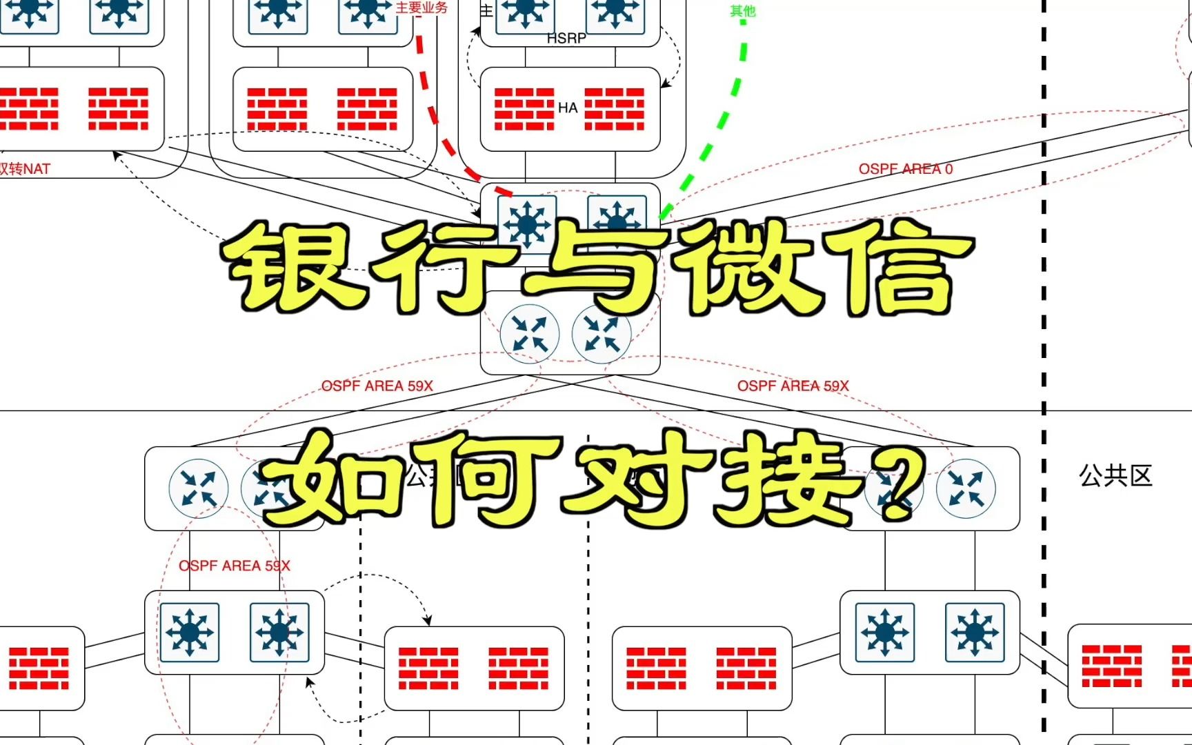 银行与微信如何对接?哔哩哔哩bilibili