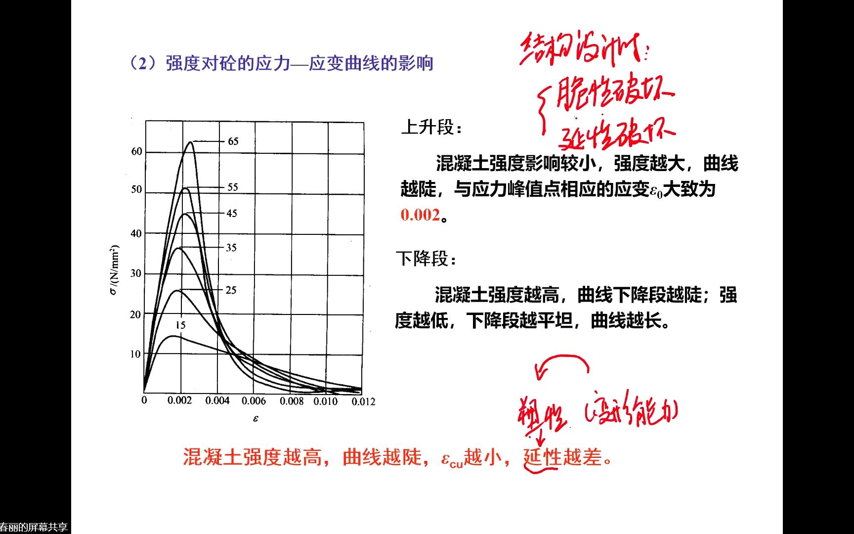 [图]混凝土结构设计原理第七版中国建筑工业出版社上册第二章混凝土结构材料的物理力学性能