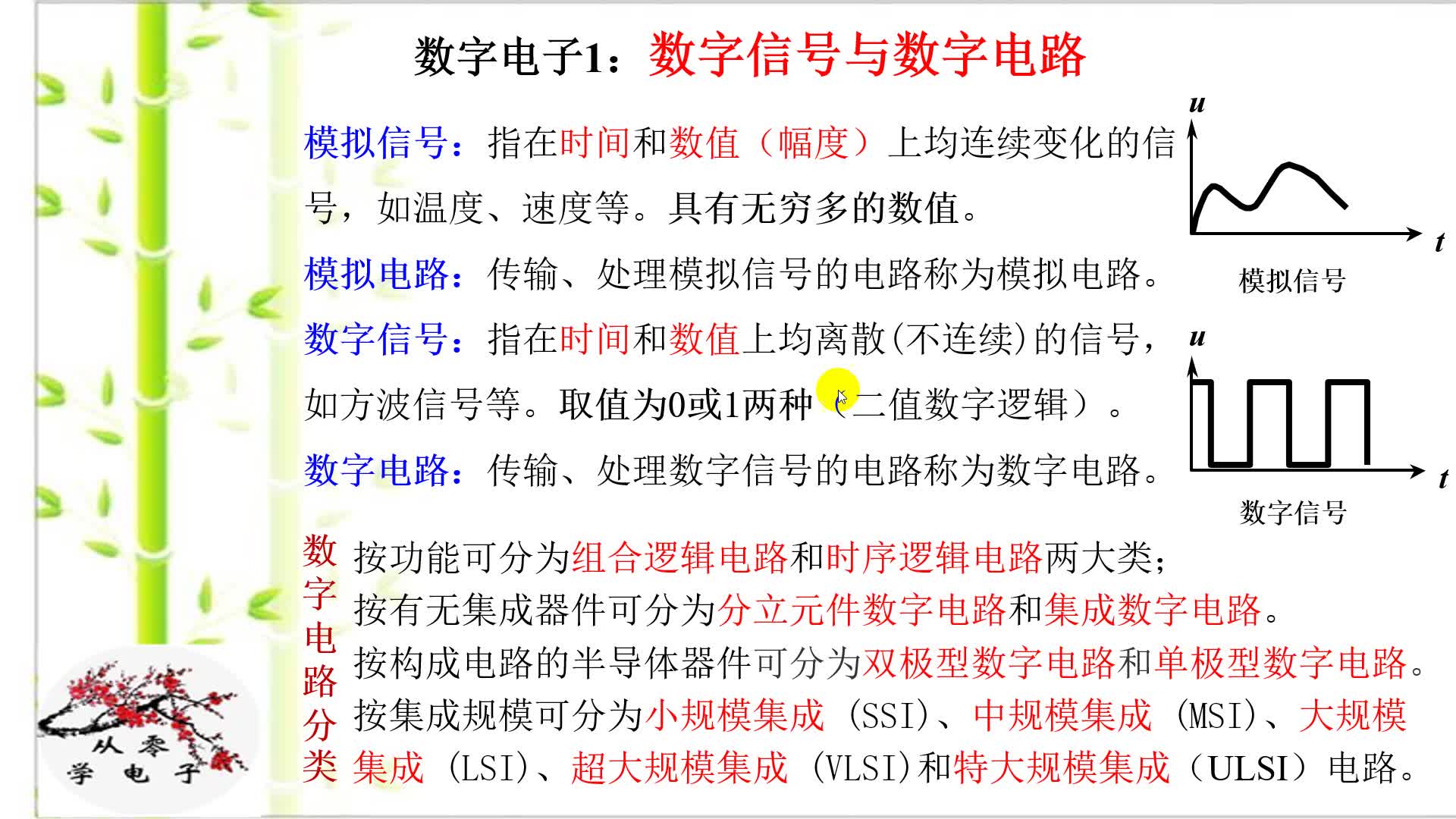 数字电子1:数字信号与数字电路、分类(非常基础,如有相关基础请略过)哔哩哔哩bilibili