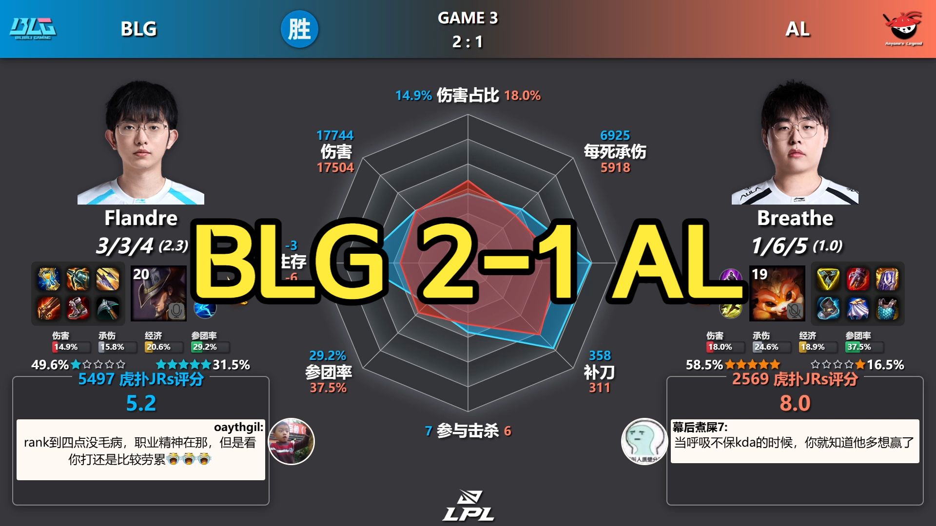 恩怨局！BLG 2-1 AL 赛后数据雷达图+虎扑评分丨LPL第三赛段