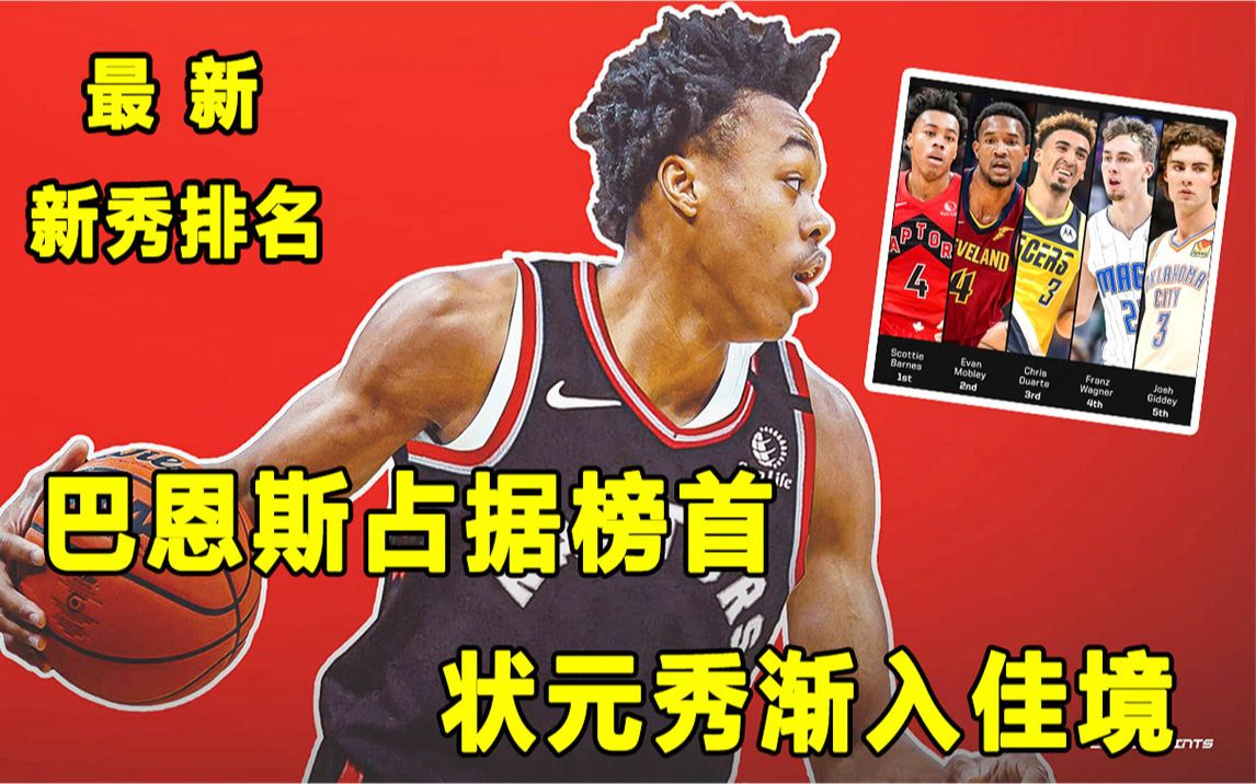 NBA官方公布最佳新秀排名,巴恩斯霸榜!状元秀康宁汉姆打球渐入佳境!哔哩哔哩bilibili