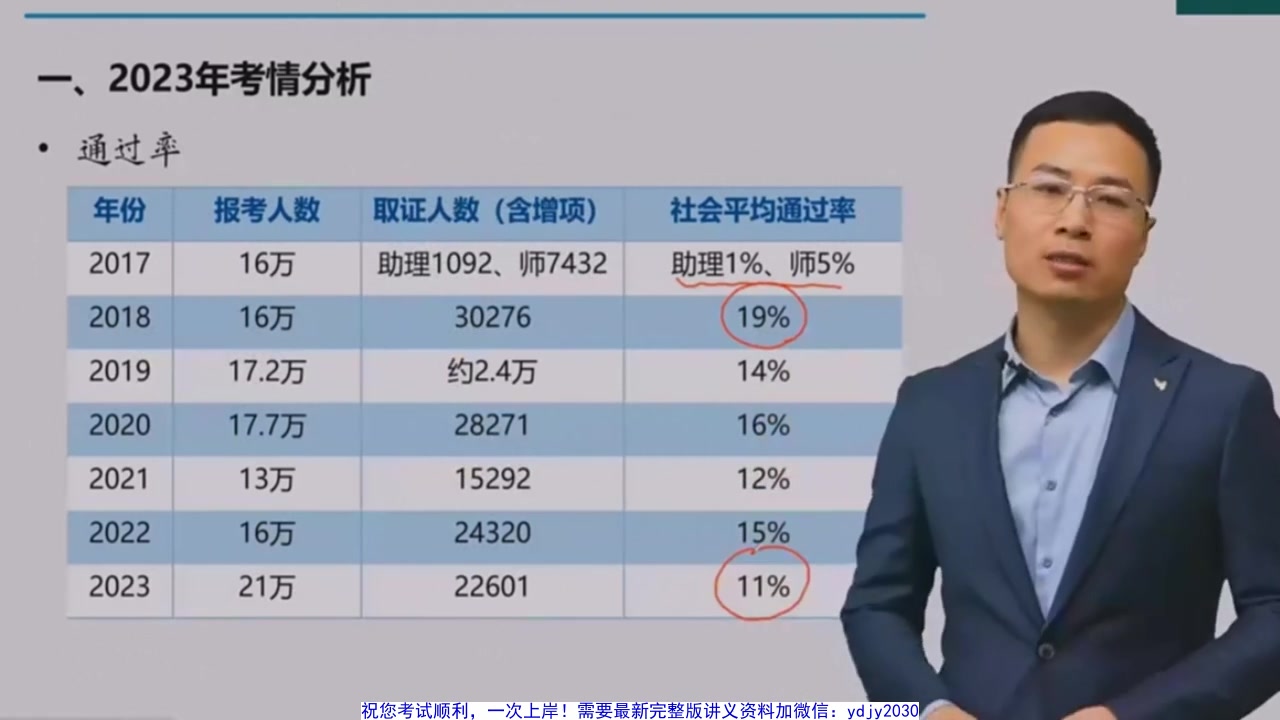 [图]2024公路水运试验检测师【道路】-周超-精讲班（有讲义）