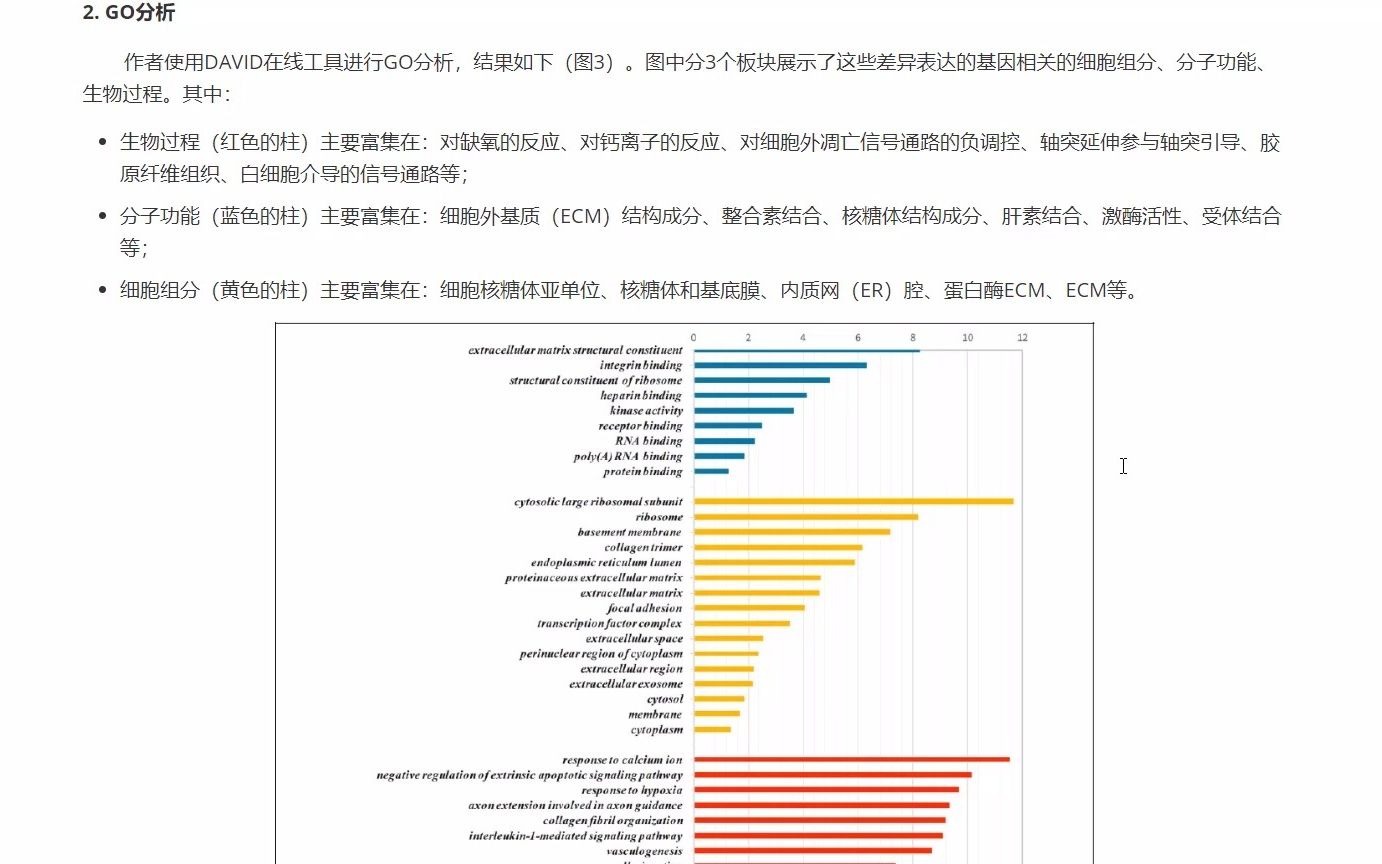 2020年筛个基因也还能发SCI?哔哩哔哩bilibili