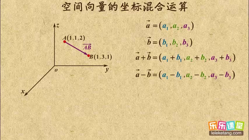 乐乐课堂:高中数学 选修21 空间向量与立体几何哔哩哔哩bilibili