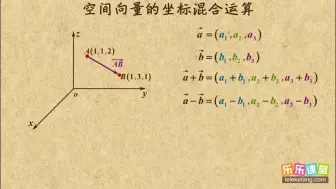 Download Video: 乐乐课堂：高中数学 选修2-1 空间向量与立体几何