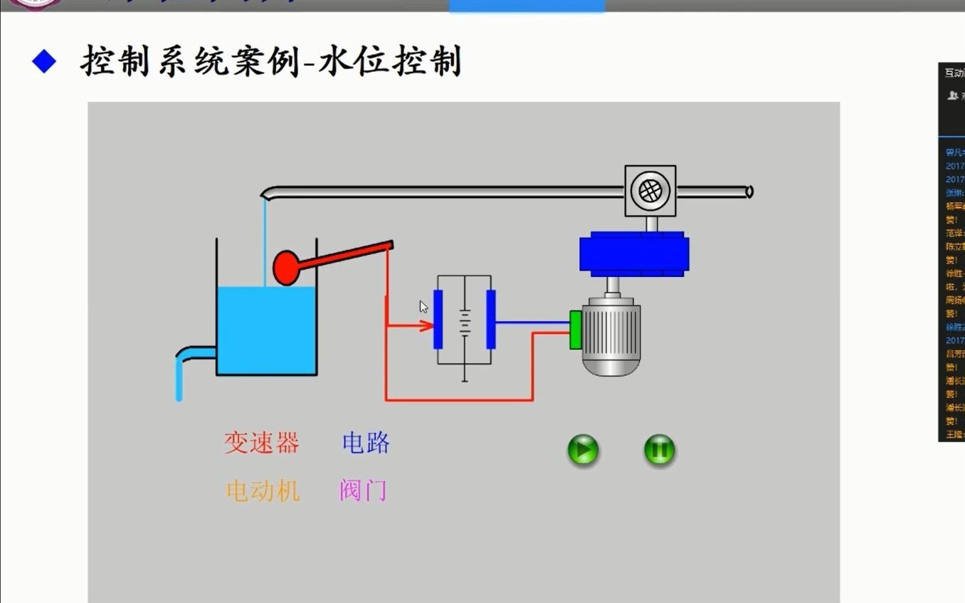 工业计算机控制系统第01讲A哔哩哔哩bilibili