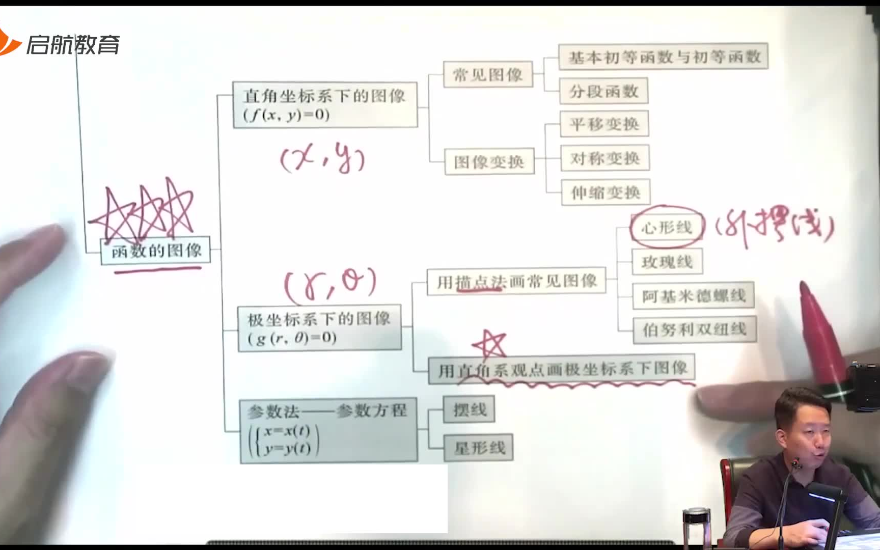 [图]24张宇基础30讲【云盘+讲义】