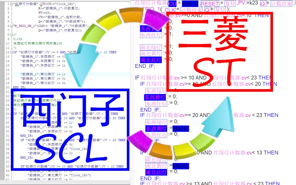 西门子SCL语言的跨平台移植,Ctrl+C Ctrl+V 就能搞定?哔哩哔哩bilibili