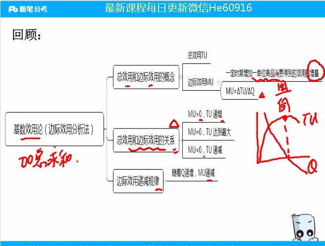 [图]农商行-微观经济学