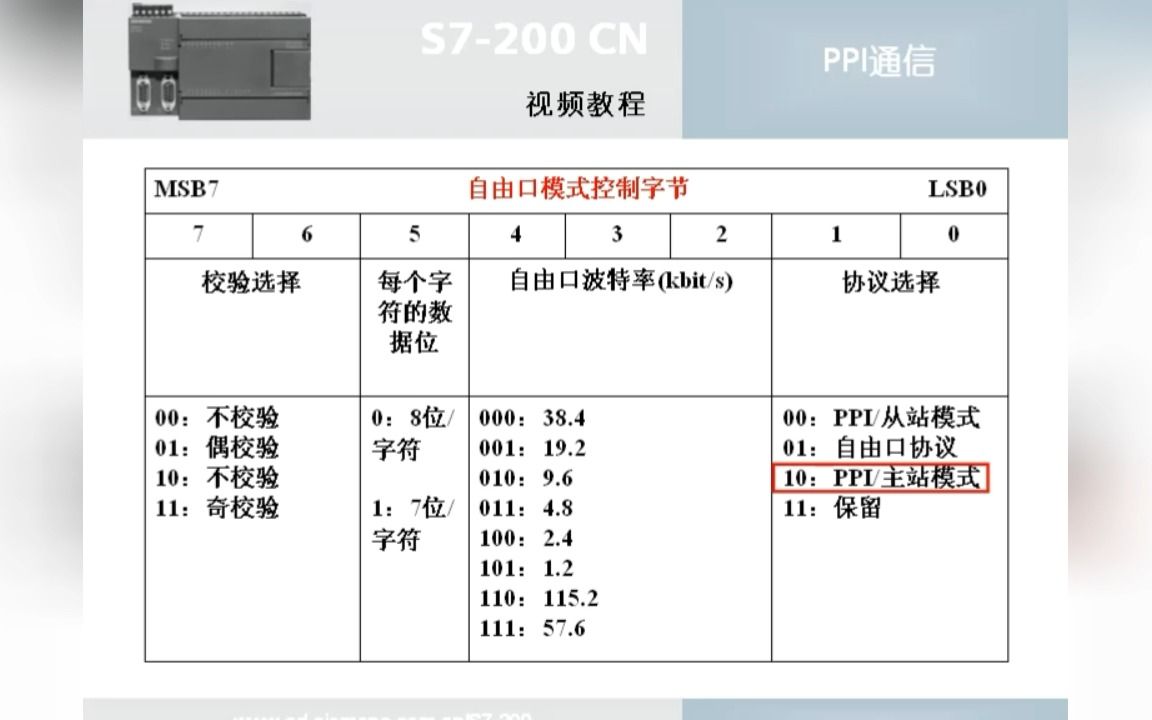 39.S7200PPI通信编程哔哩哔哩bilibili