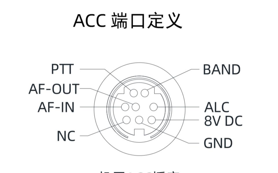 【业余无线电】协谷G90 FT8完全攻略(上)连接线制作&软件准备哔哩哔哩bilibili