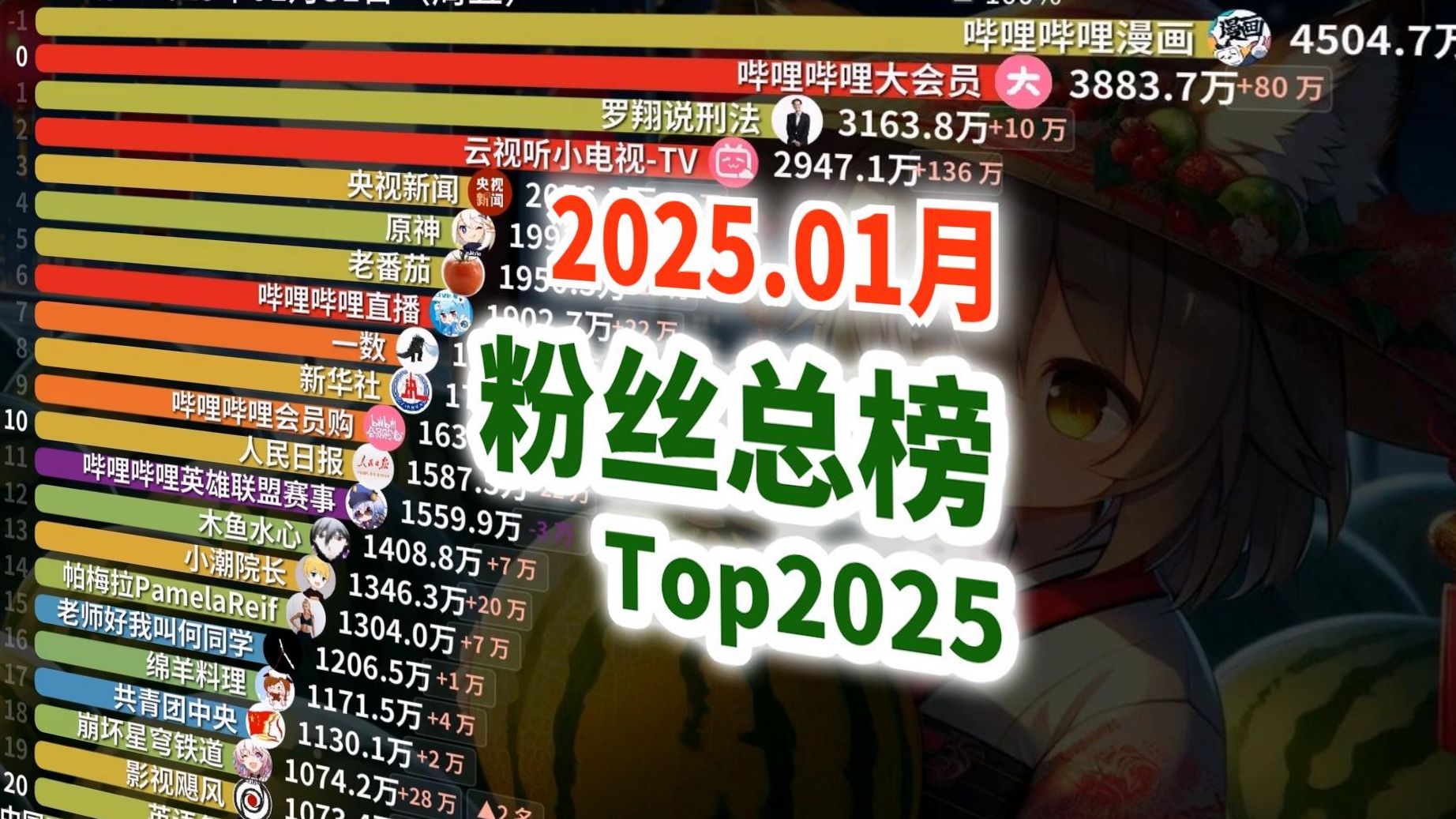 b站新人买基础粉丝(b站粉丝号在哪买)