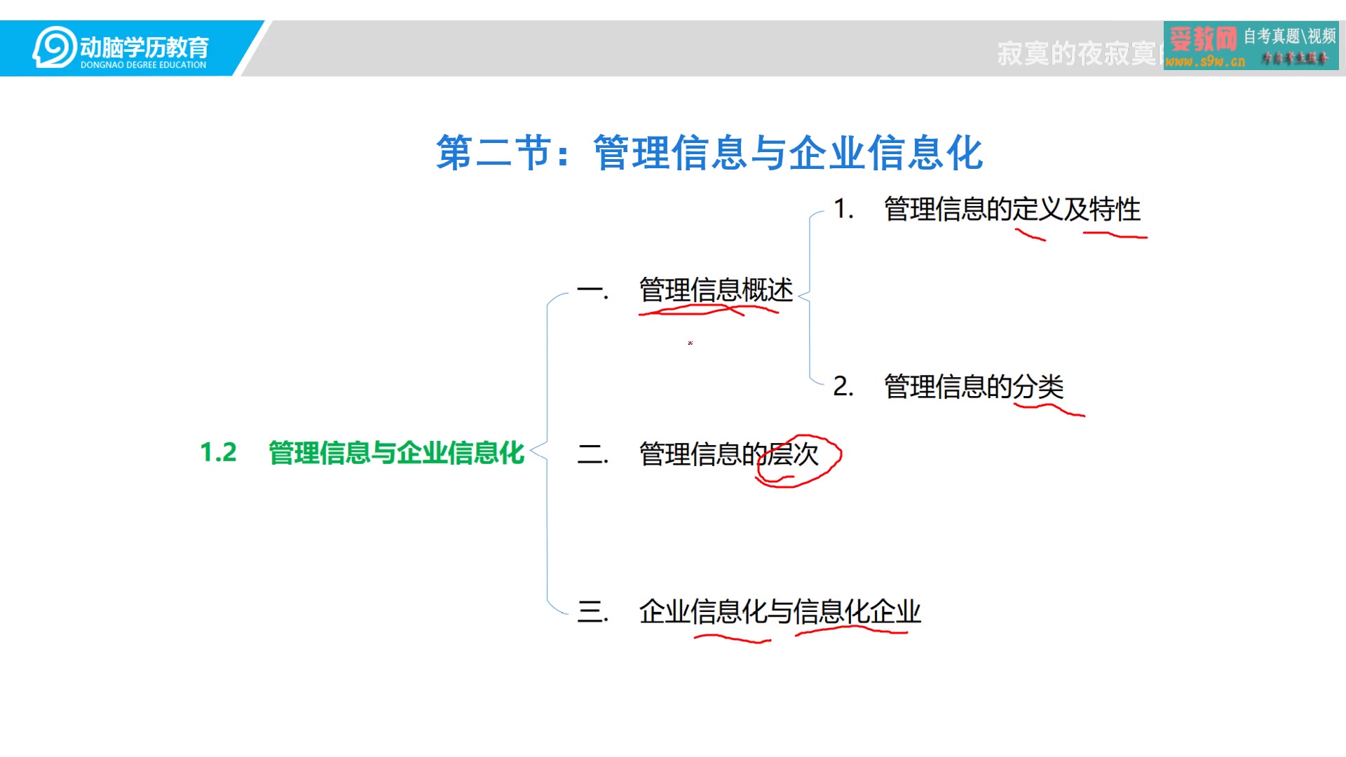 [图]自考02382管理信息系统 精讲视频教程 另有历年真题/重点考点资料等2022可用