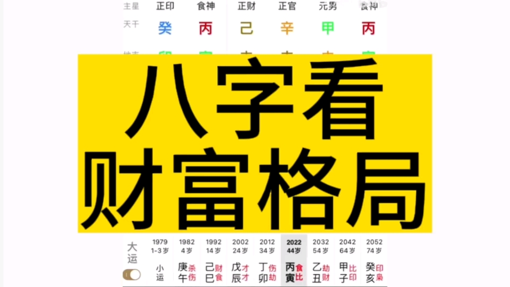 八字看財富格局