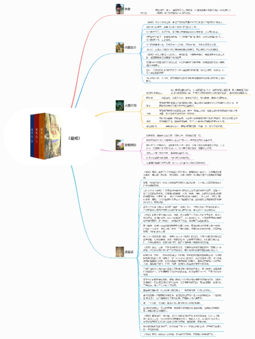 《魔戒》思维导图作者内容简介人物介绍好句摘抄读后感