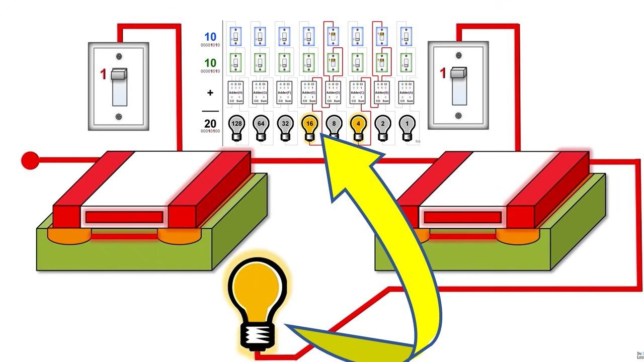 微处理器中晶体管是如何实现数学运算的?| CPU逻辑门运算原理 加法器哔哩哔哩bilibili