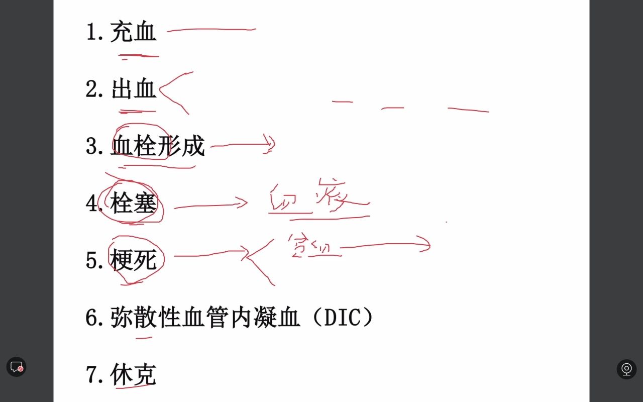 动物病理(二)——兽医小灶哔哩哔哩bilibili