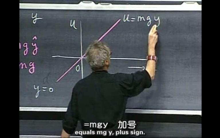 【麻省理工力学公开课】第一阶段课程总结哔哩哔哩bilibili