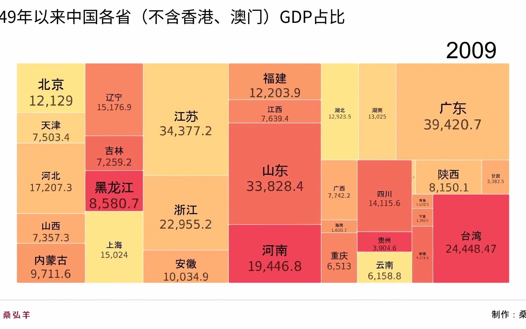 建国以来各省GDP占比,不含香港澳门数据,19492020年哔哩哔哩bilibili