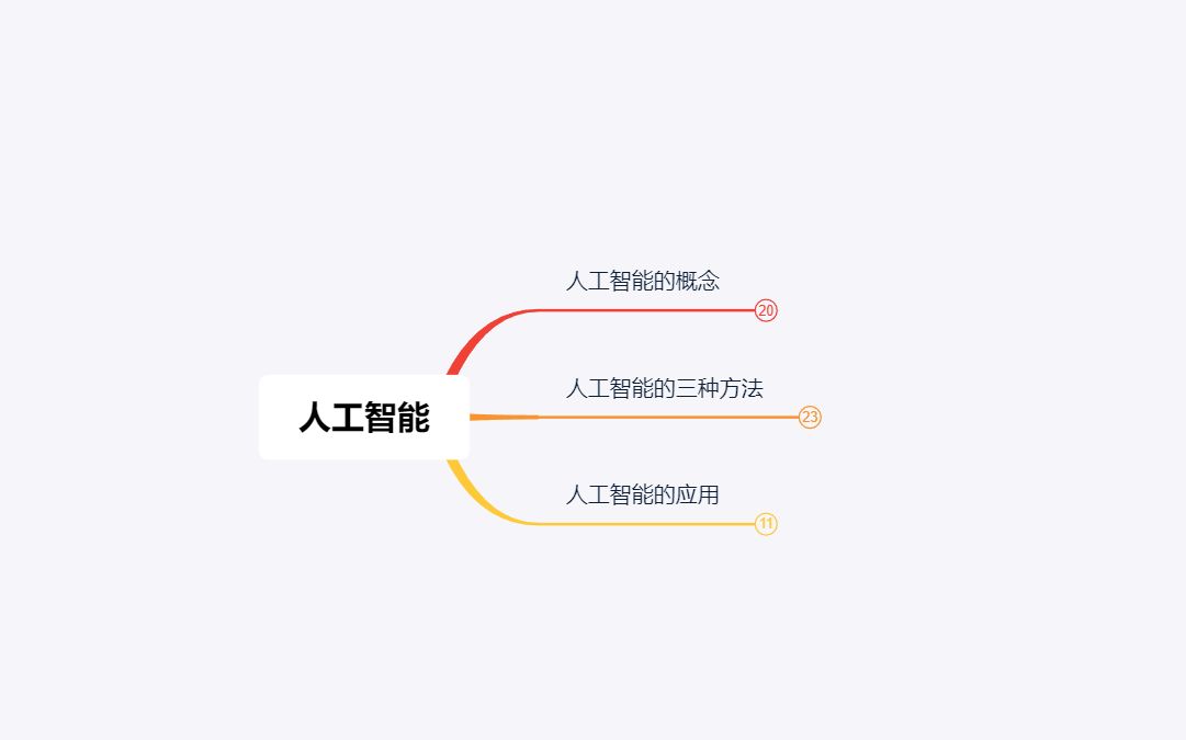 浙江信息技术学考复习——人工智能哔哩哔哩bilibili