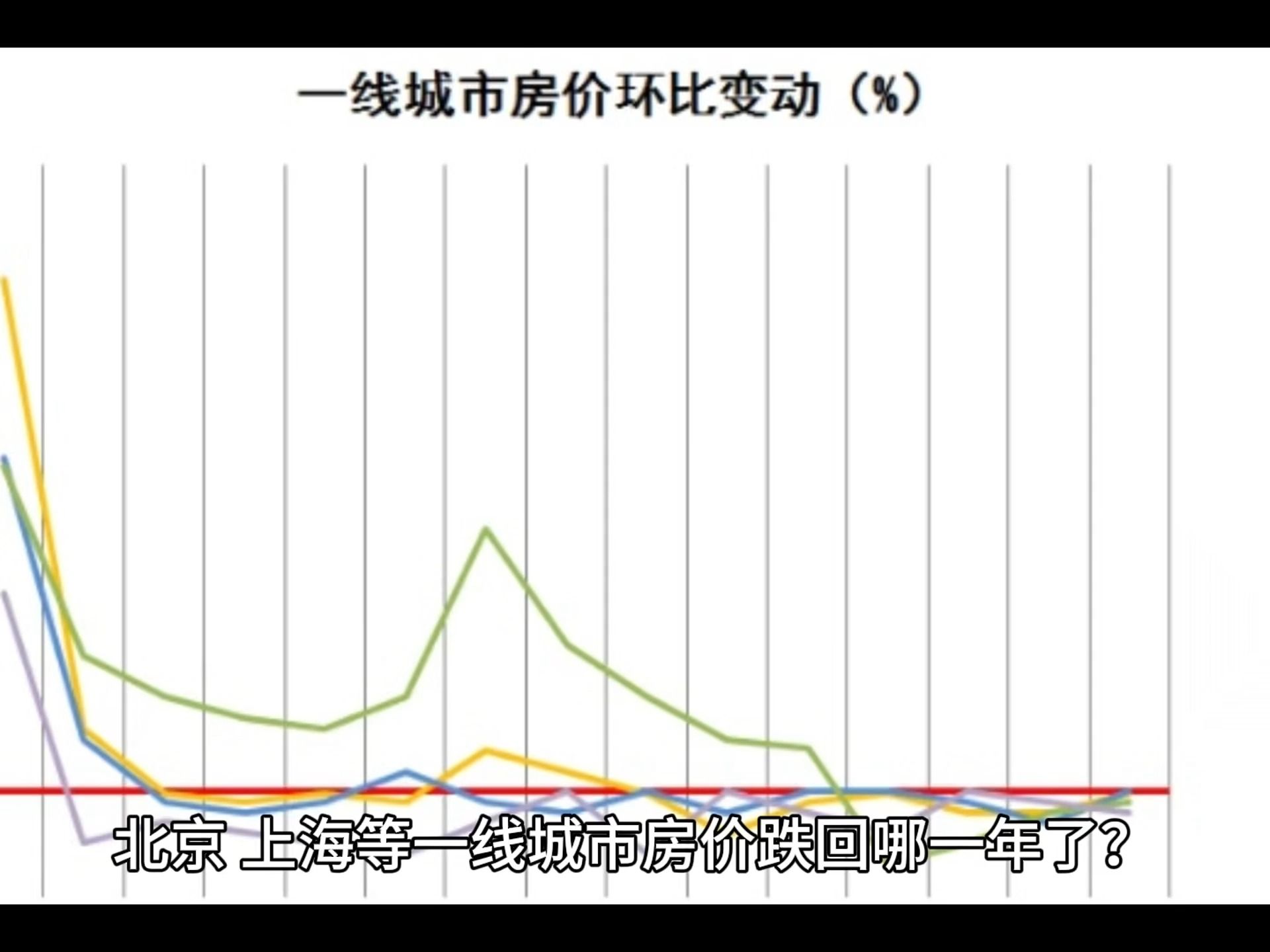 三线城市房价会跌吗(三线城市房价会跌吗最新消息)