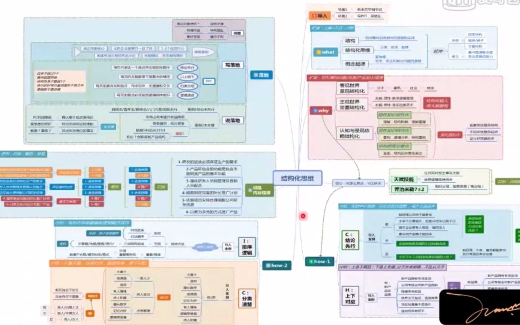 [图]5-3-2专业表达_讲清-结构逻辑（内训师授课能力系列课程）