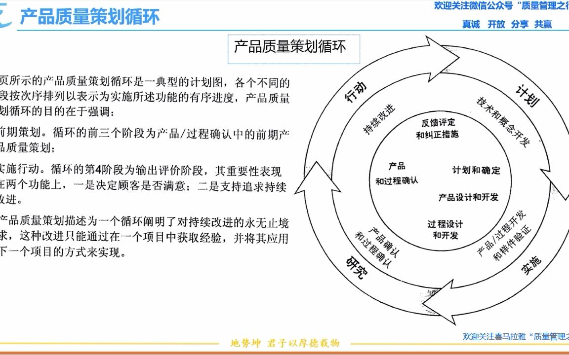 4 产品质量循环 APQP先期产品质量策划 质量管理工具哔哩哔哩bilibili