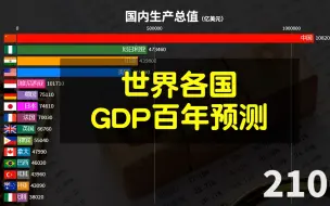 Télécharger la video: 世界各国GDP百年预测：一起见证中国从复兴→鼎盛