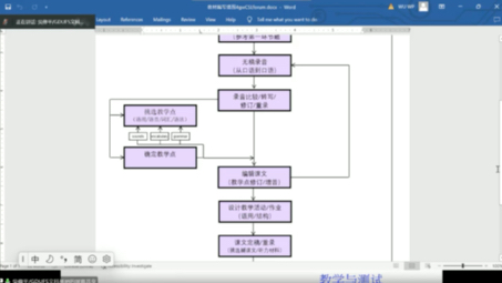 [图]广东外语外贸大学外国语言学及应用语言学研究中心语言学与第二语言研究论坛（下午场）