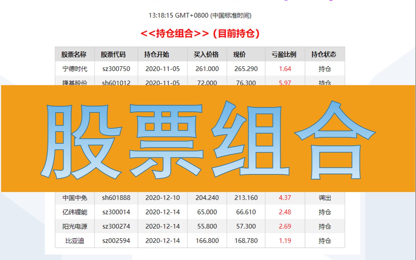 [图]证券投资分析入门(一)