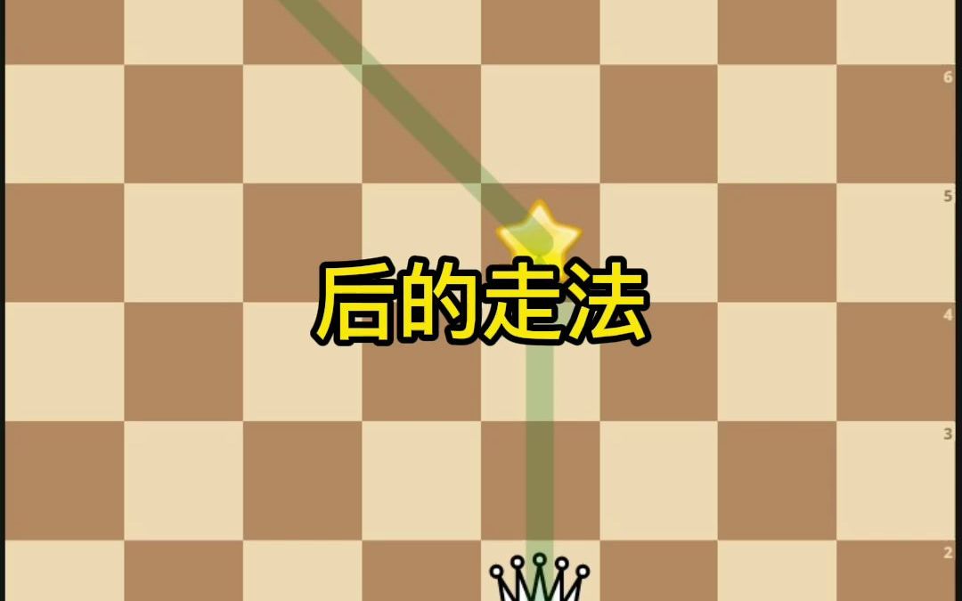 国际象棋后的走法哔哩哔哩bilibili