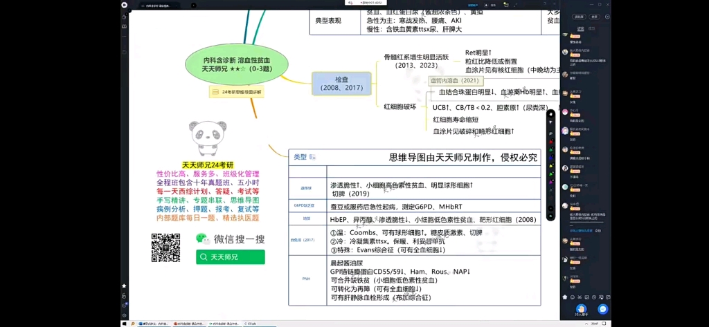 复盘 内科 血液系统的溶血性贫血 天天师兄思维导图讲解