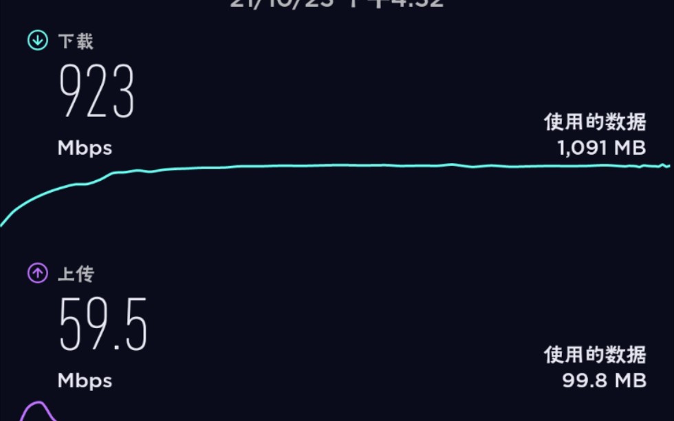 wifi6+千兆,有点离谱,下载到115MB每秒,6毫秒ping,0毫秒抖动,0丢包哔哩哔哩bilibili