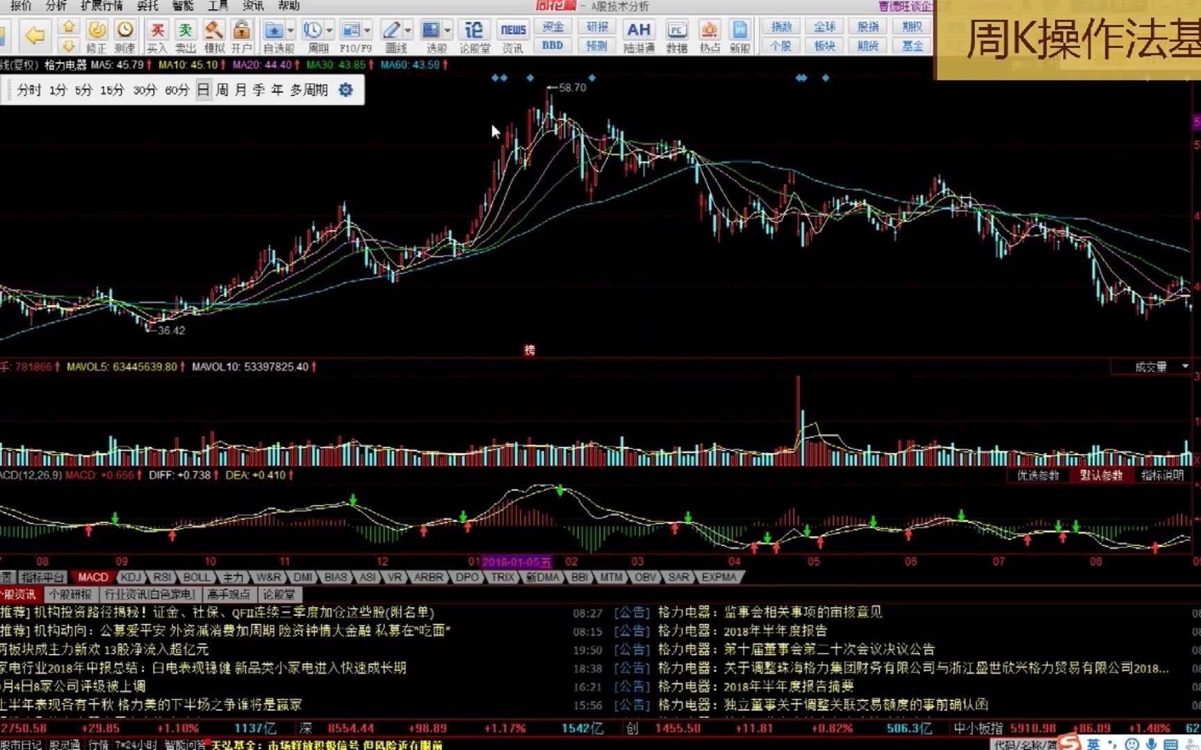 股票实战种子理论——周K操作法基础哔哩哔哩bilibili