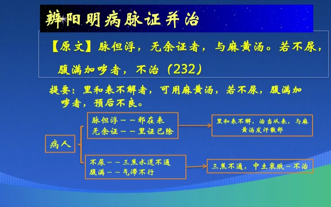 [图]《伤寒杂病论》条文串讲4