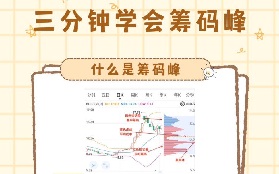 3分钟学会看筹码峰哔哩哔哩bilibili