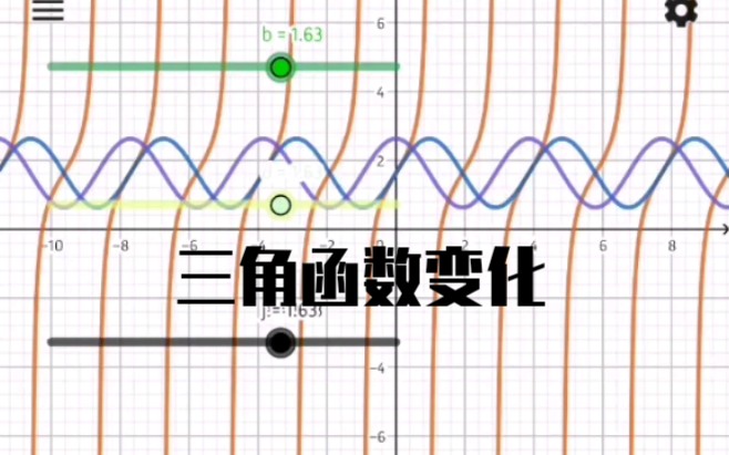 『软件分享』GeoGebra图形计算器 三角函数可视化哔哩哔哩bilibili