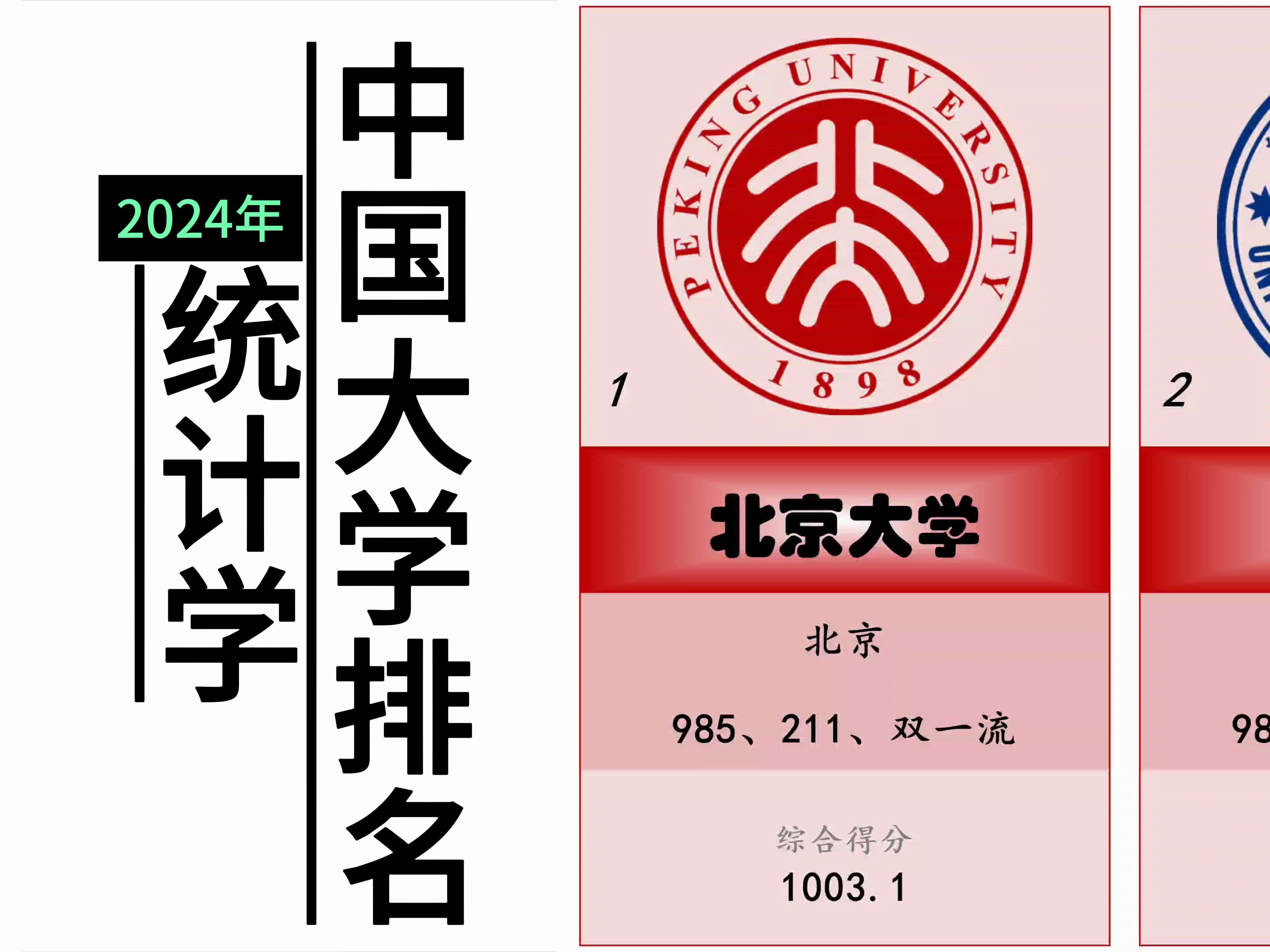 2024年最新中国大学统计学50强哔哩哔哩bilibili