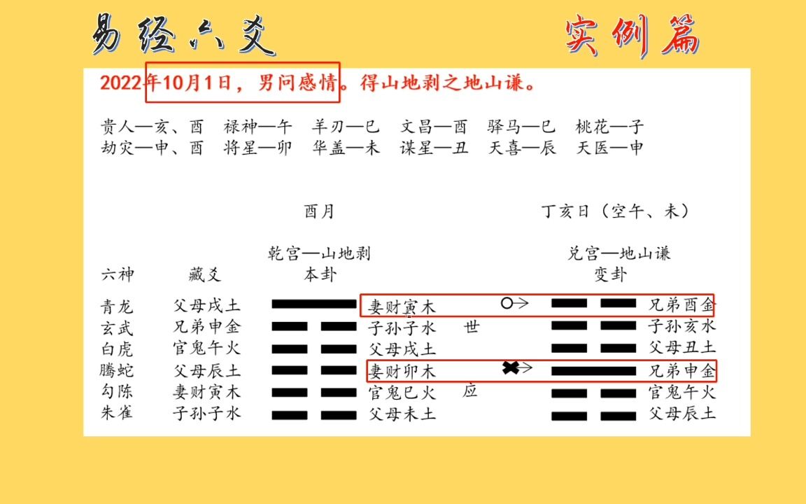 易经6爻实例(11):男问感情,值得警醒哔哩哔哩bilibili