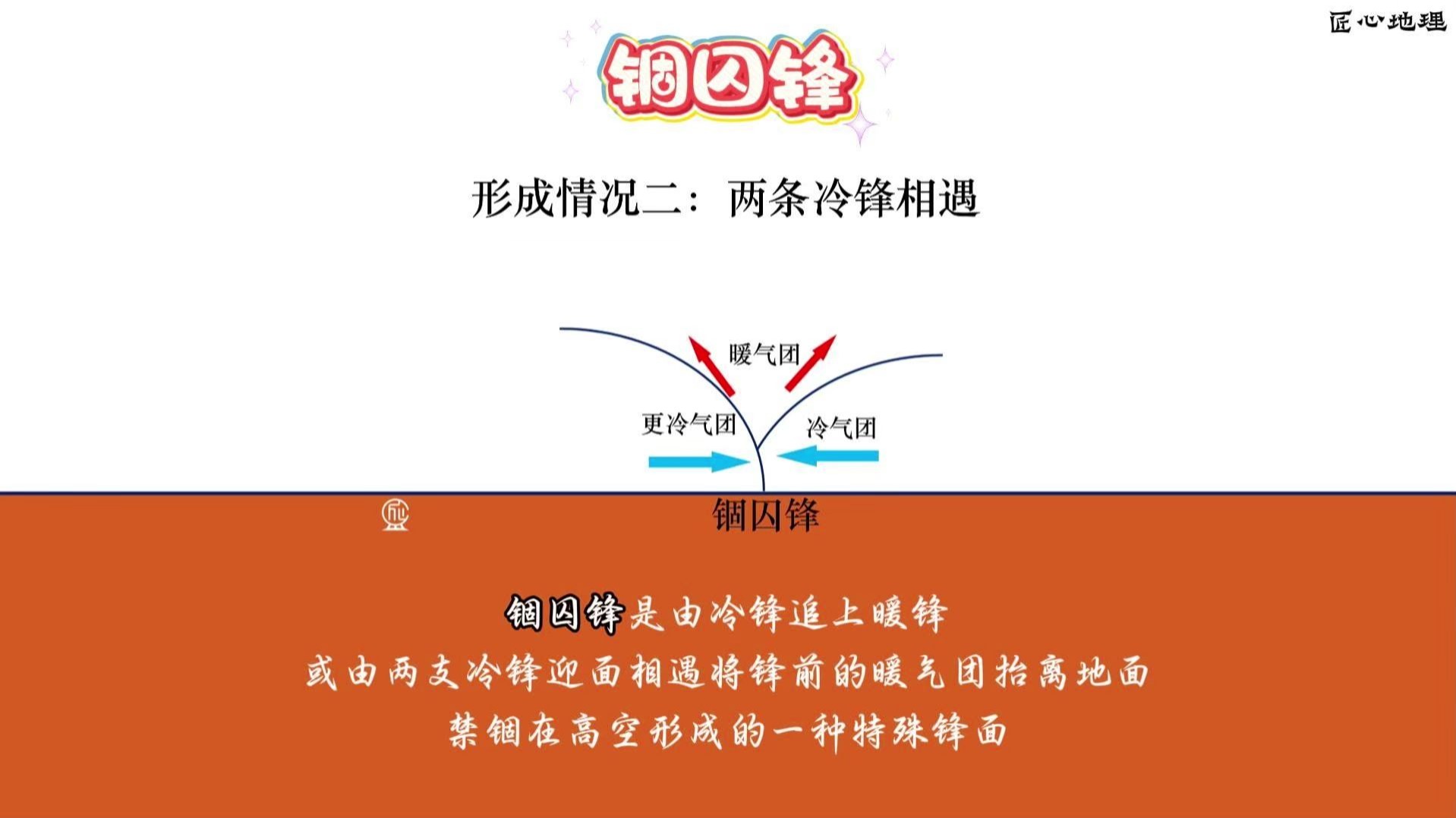 地理 || 什么是锢囚锋?