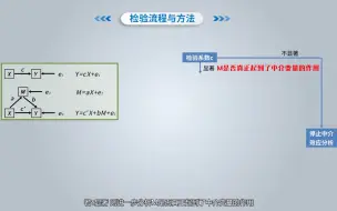 下载视频: 11-中介效应的基本思想和操作步骤